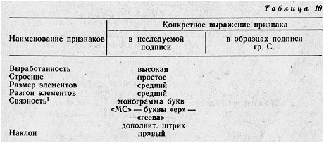 экспертиза подписи